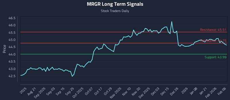 MRGR Long Term Analysis for February 7 2026