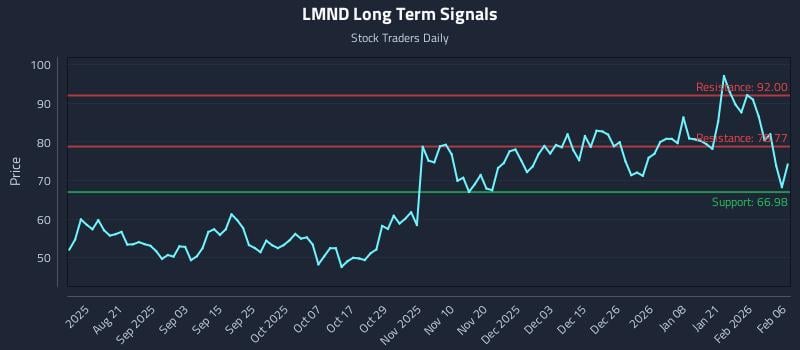 1 News Article Image Réactions techniques aux tendances LMND dans les stratégies macroéconomiques