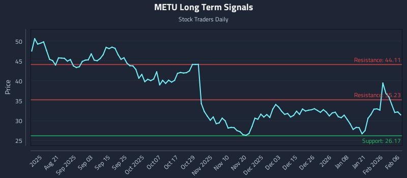 METU Long Term Analysis for February 8 2026