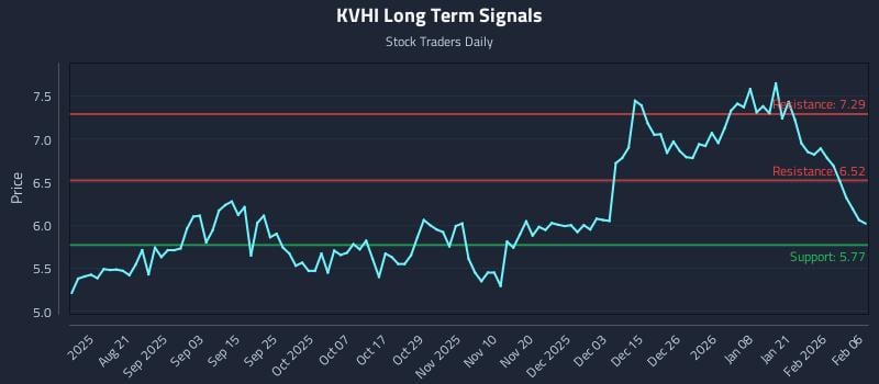 KVHI Long Term Analysis for February 8 2026