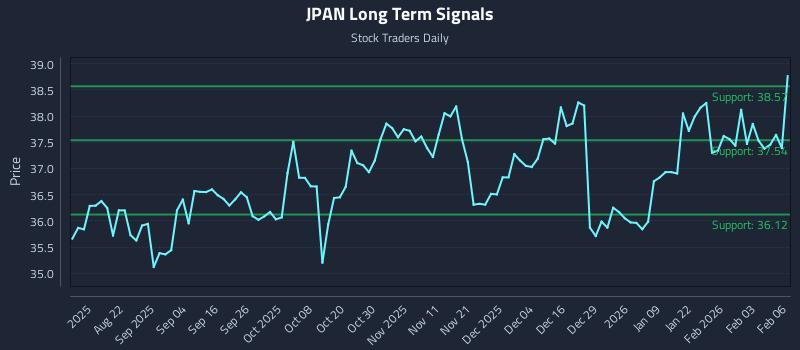 JPAN Long Term Analysis for February 9 2026 JPAN Long Term Analysis for February 9 2026