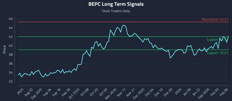 BEPC Long Term Analysis for February 9 2026