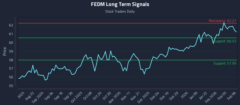 FEDM Long Term Analysis for February 9 2026 FEDM Long Term Analysis for February 9 2026