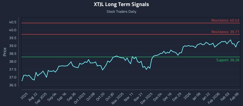 XTJL Long Term Analysis for February 9 2026