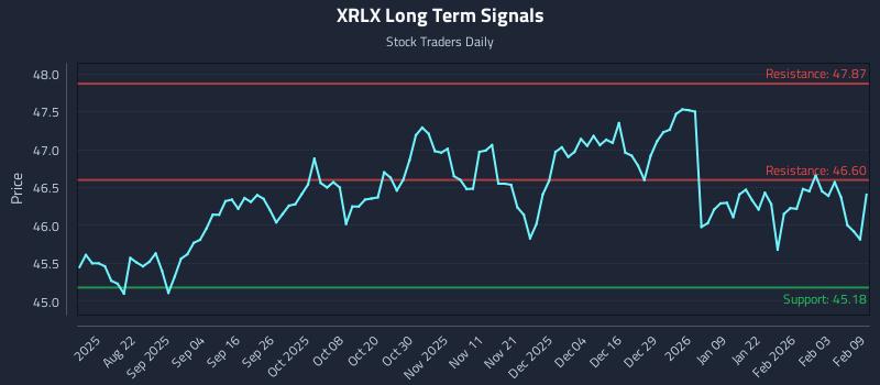 XRLX Long Term Analysis for February 9 2026