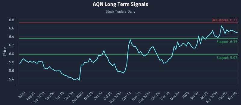 AQN Long Term Analysis for February 9 2026