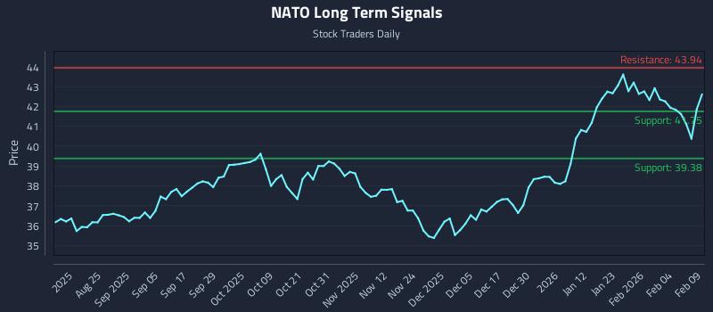 NATO Long Term Analysis for February 10 2026 NATO Long Term Analysis for February 10 2026