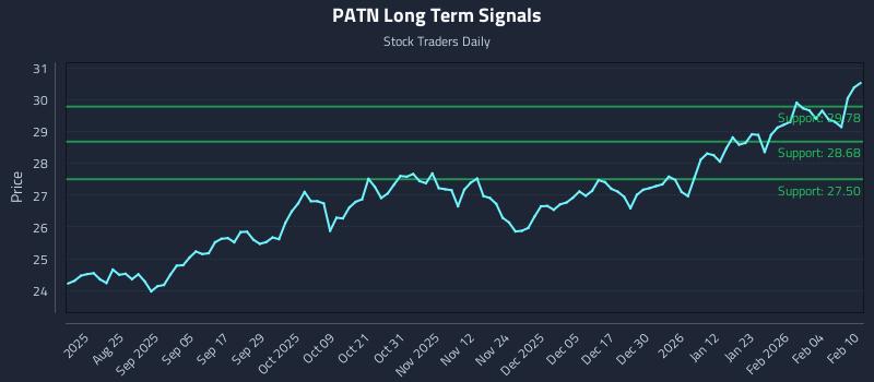 PATN Long Term Analysis for February 10 2026