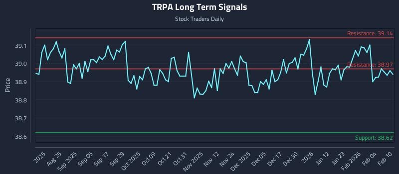 TRPA Long Term Analysis for February 10 2026
