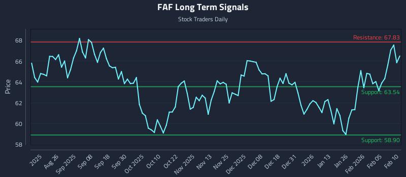 FAF Long Term Analysis for February 11 2026 FAF Long Term Analysis for February 11 2026