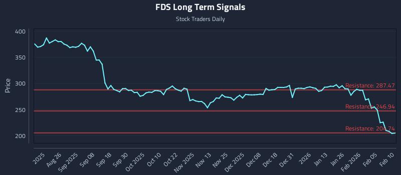FDS Long Term Analysis for February 11 2026