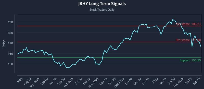 JKHY Long Term Analysis for February 11 2026