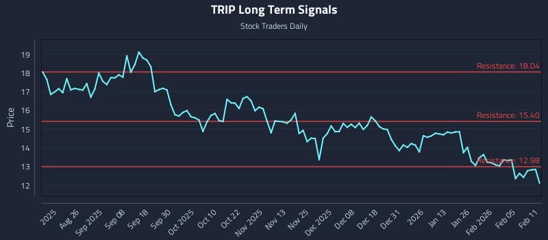 2 News Article Image Responsive Playbooks and the TRIP Inflection