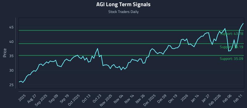 AGI Long Term Analysis for February 12 2026 AGI Long Term Analysis for February 12 2026