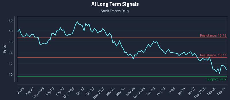AI Long Term Analysis for February 12 2026 AI Long Term Analysis for February 12 2026