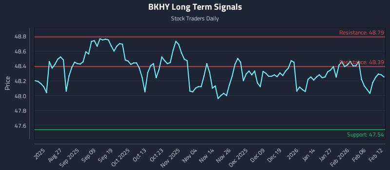 BKHY Long Term Analysis for February 12 2026 BKHY Long Term Analysis for February 12 2026