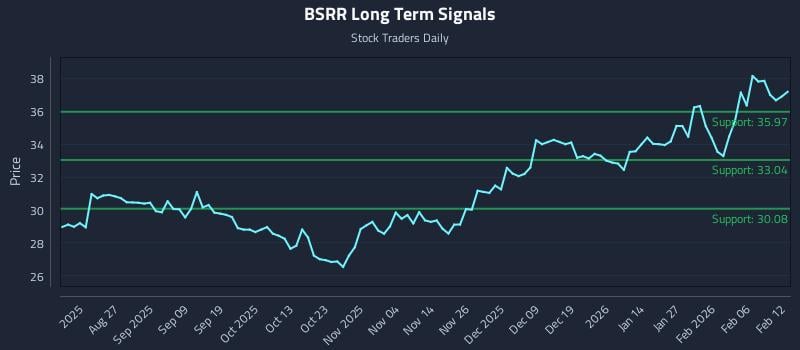 BSRR Long Term Analysis for February 12 2026