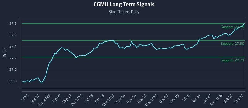 CGMU Long Term Analysis for February 12 2026