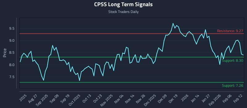 CPSS Long Term Analysis for February 12 2026 CPSS Long Term Analysis for February 12 2026