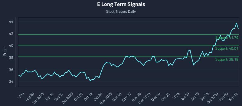 E Long Term Analysis for February 13 2026 E Long Term Analysis for February 13 2026