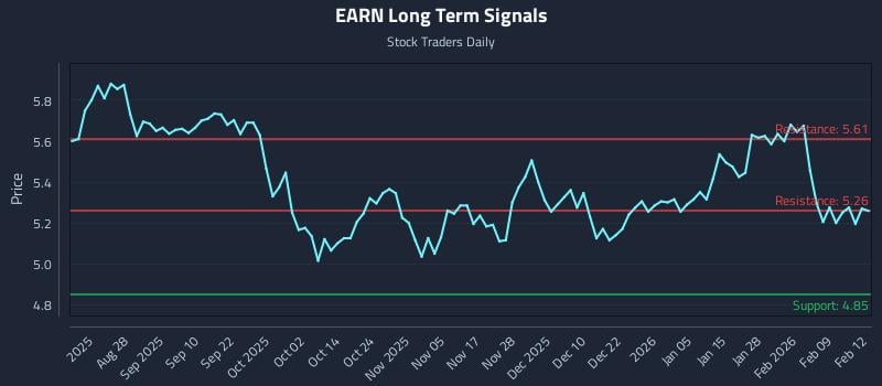 EARN Long Term Analysis for February 13 2026