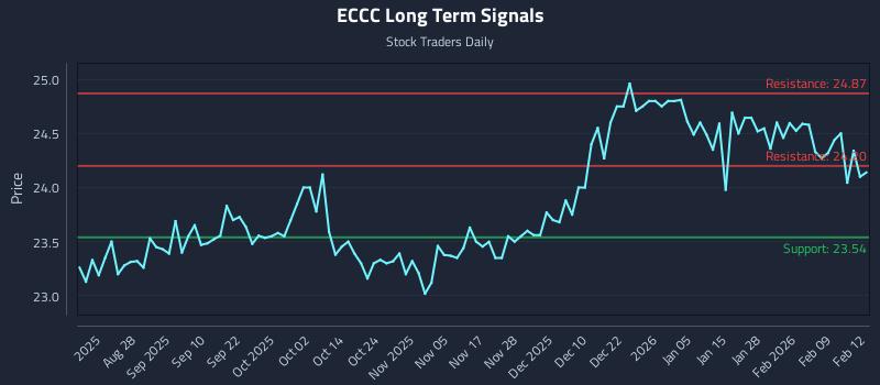 ECCC Long Term Analysis for February 13 2026
