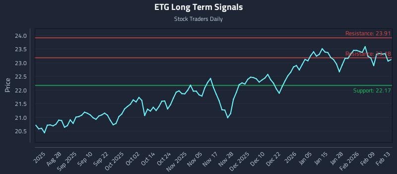 ETG Long Term Analysis for February 13 2026