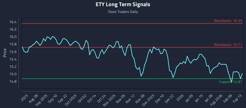 ETY Long Term Analysis for February 13 2026