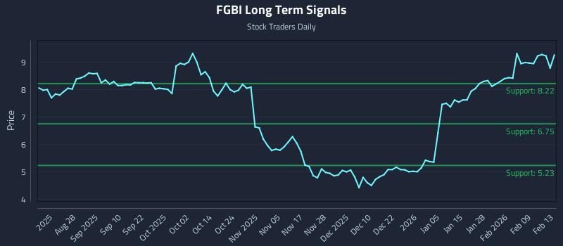 FGBI Long Term Analysis for February 13 2026