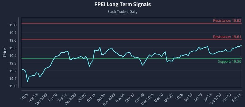 FPEI Long Term Analysis for February 13 2026