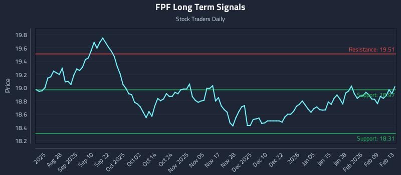 FPF Long Term Analysis for February 13 2026 FPF Long Term Analysis for February 13 2026