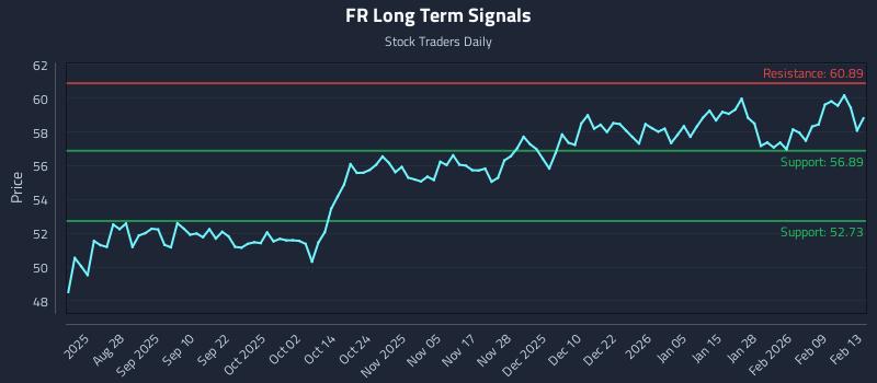 FR Long Term Analysis for February 13 2026 FR Long Term Analysis for February 13 2026