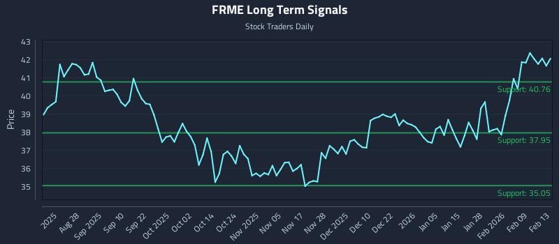 FRME Long Term Analysis for February 13 2026