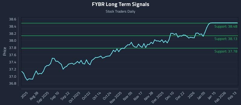 FYBR Long Term Analysis for February 13 2026