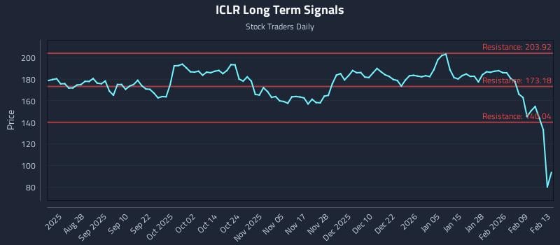 ICLR Long Term Analysis for February 14 2026 ICLR Long Term Analysis for February 14 2026
