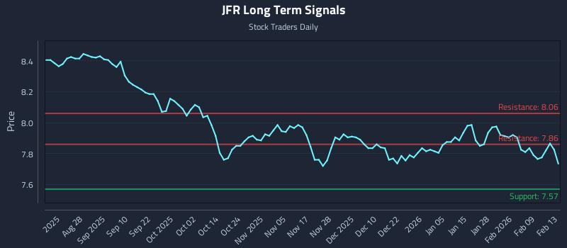 JFR Long Term Analysis for February 14 2026 JFR Long Term Analysis for February 14 2026