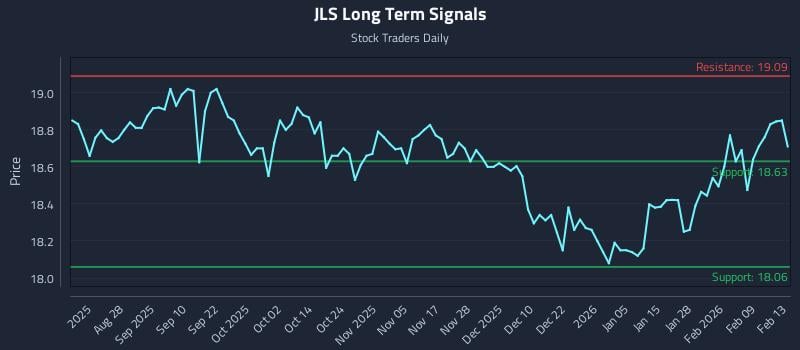 JLS Long Term Analysis for February 14 2026