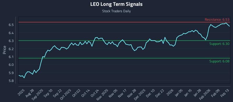 LEO Long Term Analysis for February 14 2026