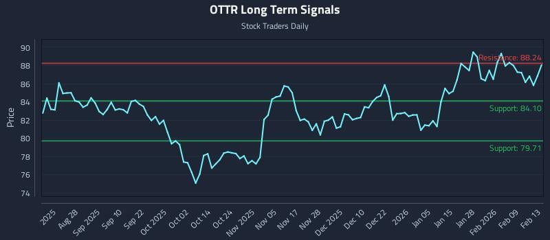 OTTR Long Term Analysis for February 15 2026