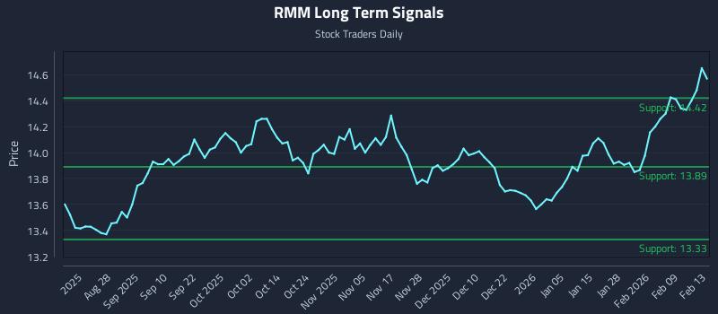 RMM Long Term Analysis for February 16 2026 RMM Long Term Analysis for February 16 2026