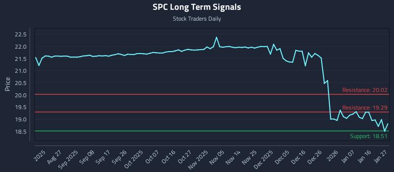 SPC Long Term Analysis for February 16 2026