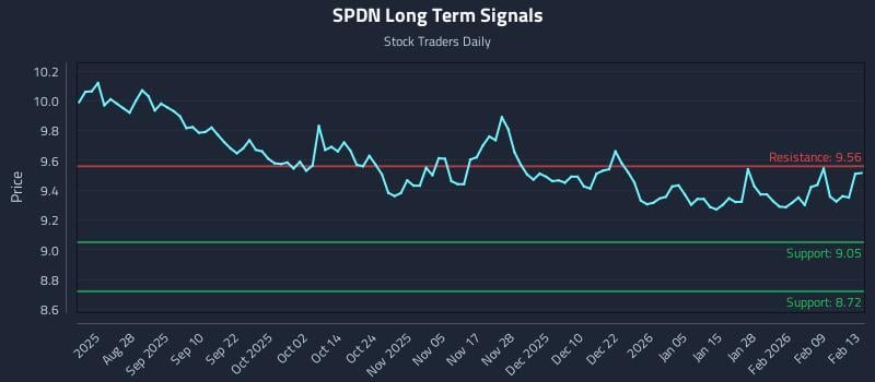 SPDN Long Term Analysis for February 16 2026