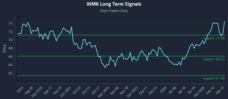 WMK Long Term Analysis for February 17 2026