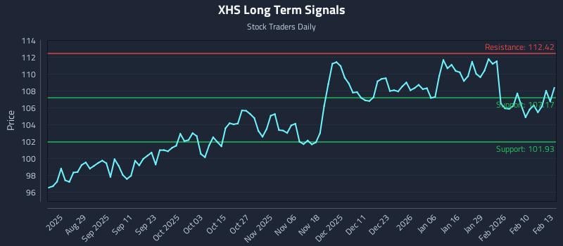 XHS Long Term Analysis for February 17 2026 XHS Long Term Analysis for February 17 2026