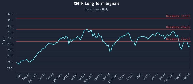 XNTK Long Term Analysis for February 17 2026