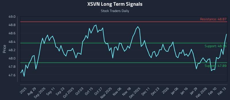 XSVN Long Term Analysis for February 17 2026