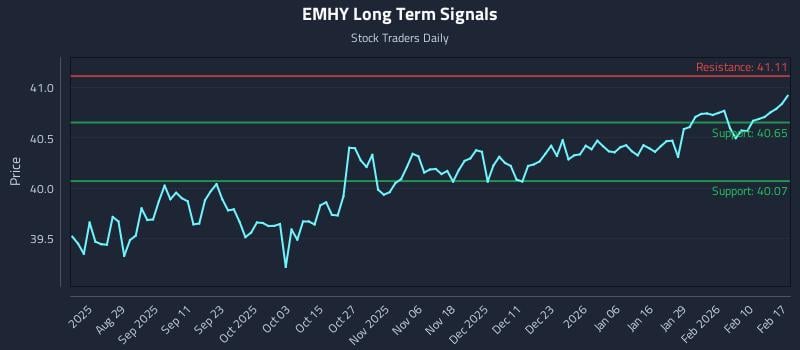 EMHY Long Term Analysis for February 17 2026