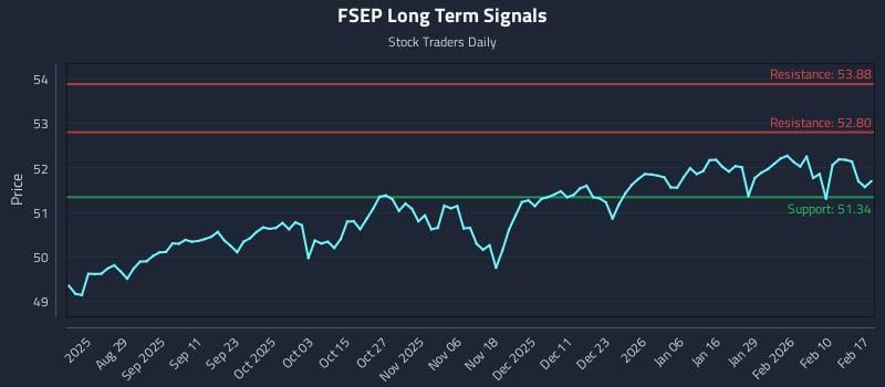 FSEP Long Term Analysis for February 17 2026 FSEP Long Term Analysis for February 17 2026