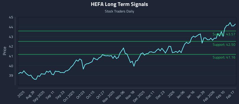 HEFA Long Term Analysis for February 17 2026 HEFA Long Term Analysis for February 17 2026
