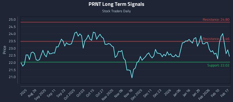 PRNT Long Term Analysis for February 17 2026